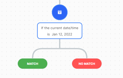 The Date step exits