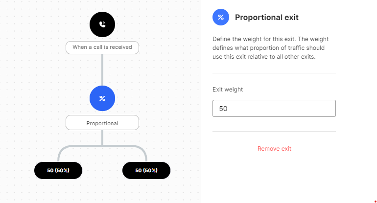The Proportional step exit form