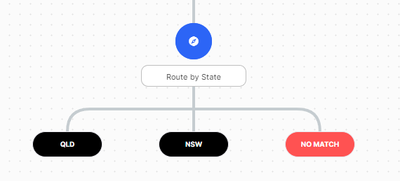 The Route by State step exits