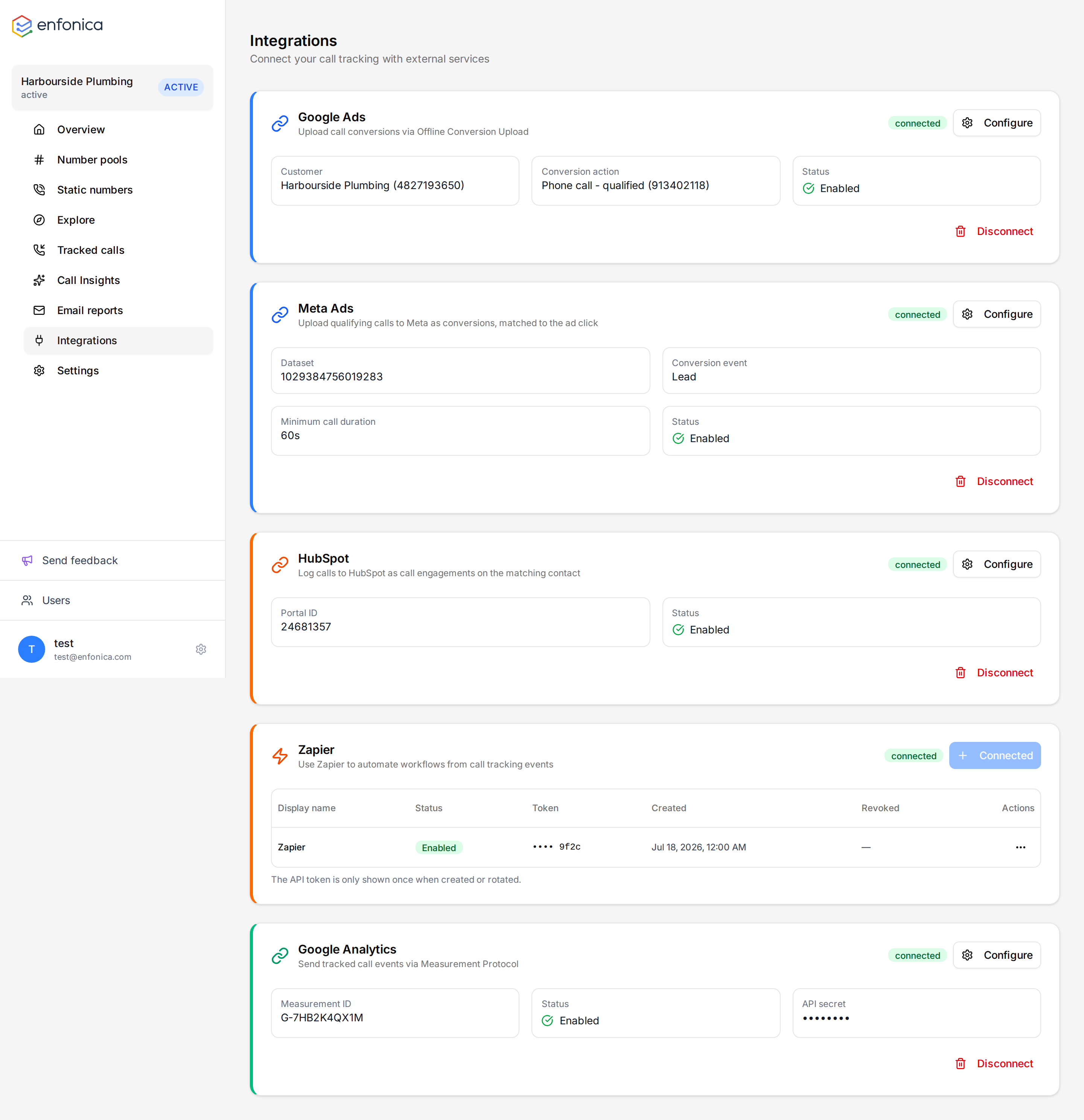 The Integrations page with all five integrations connected